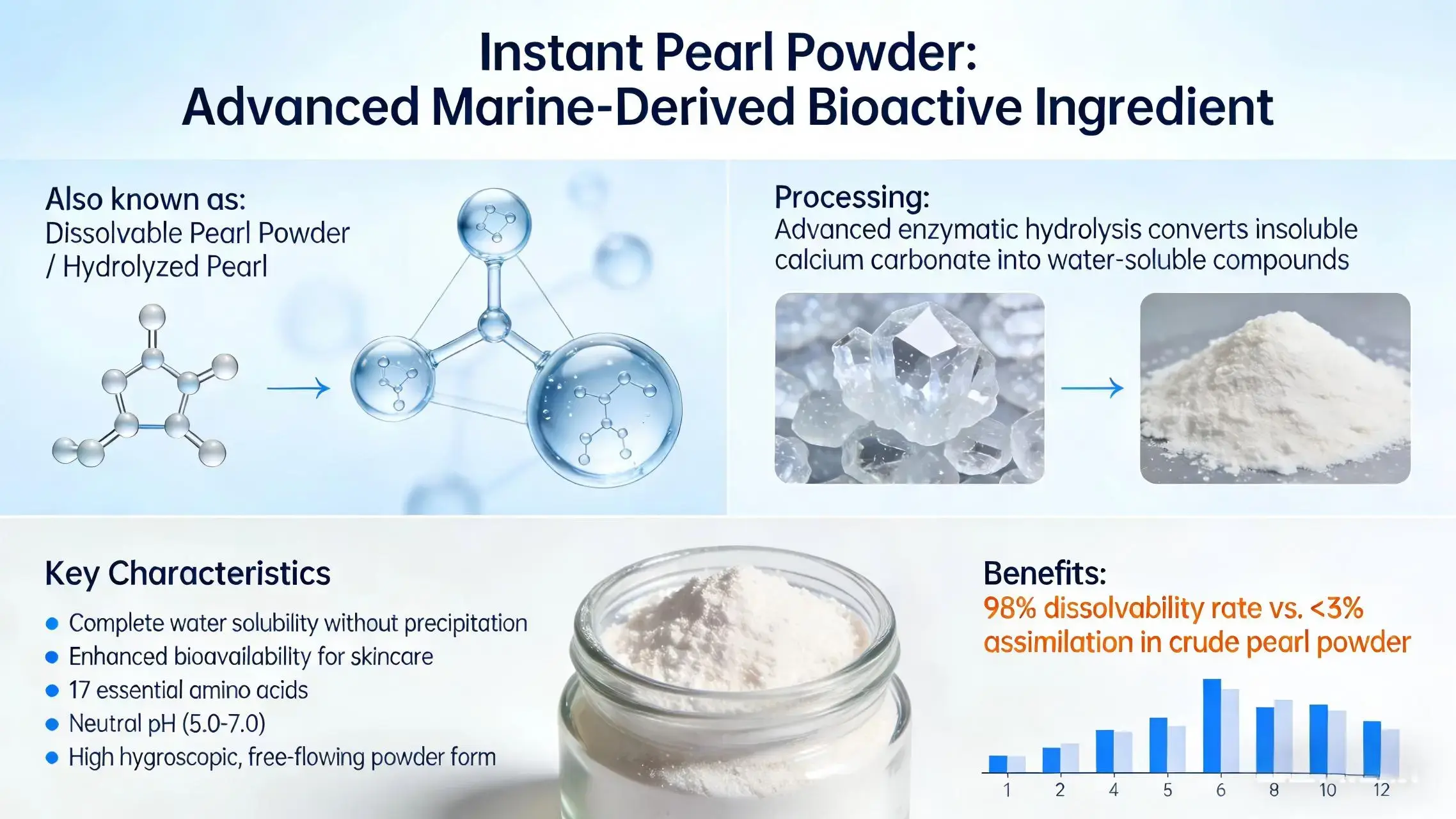 Instant Pearl Powder