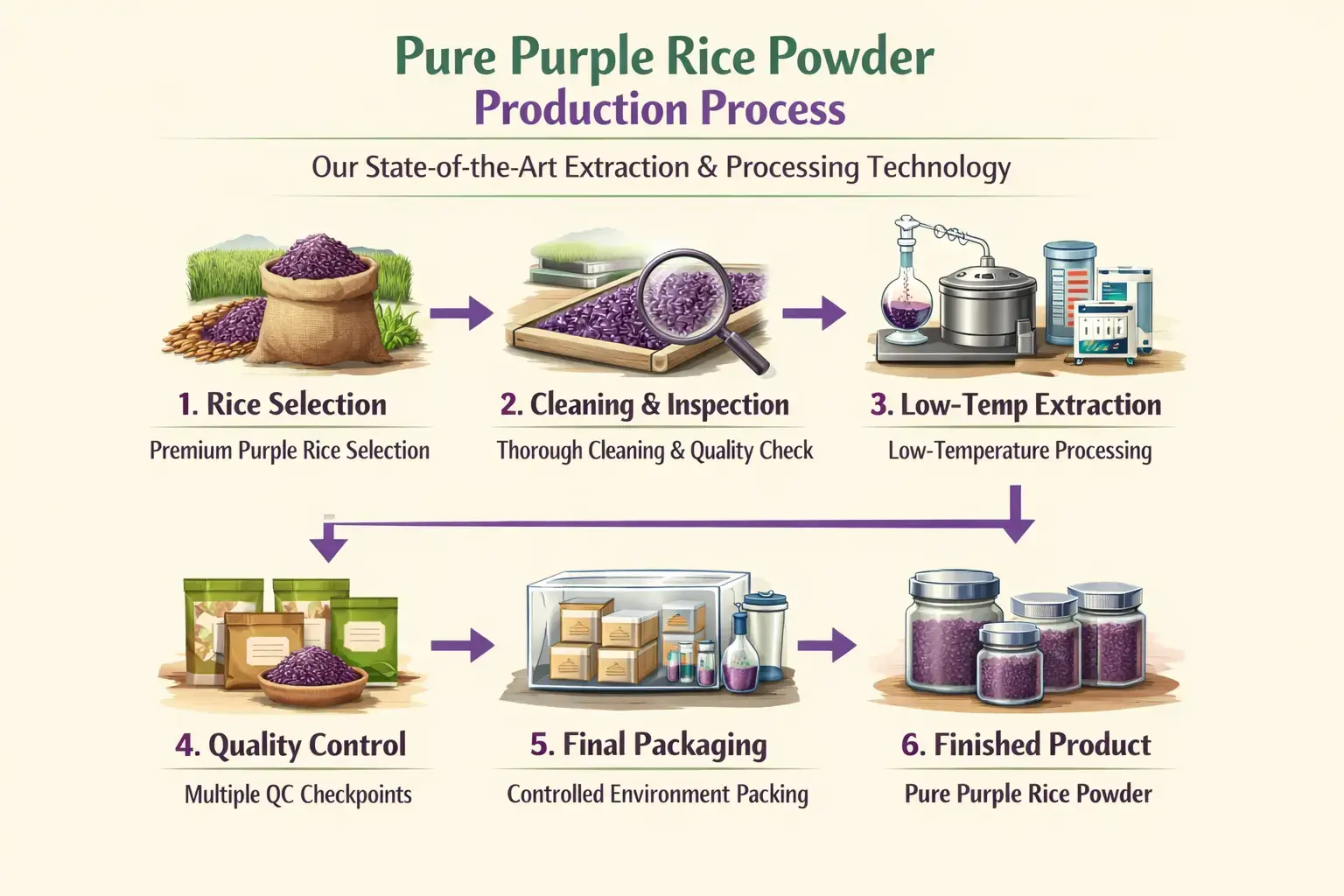 purple rice powder Process