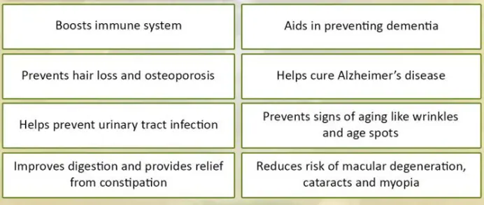 Core Product Functions