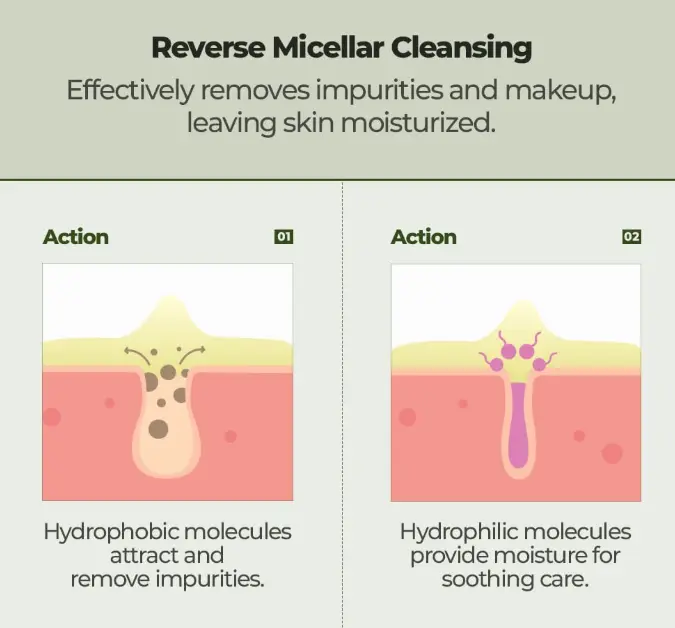 Core Product Functions Core Product Functions