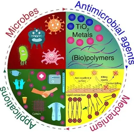 Core Product Functions